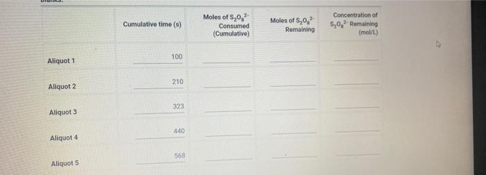 In The Following Sections You Will Enter Data From The Three Reaction Rate Experiments We Begin With Experiment 1 1pt 4