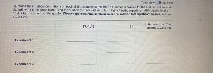 In The Following Sections You Will Enter Data From The Three Reaction Rate Experiments We Begin With Experiment 1 1pt 5