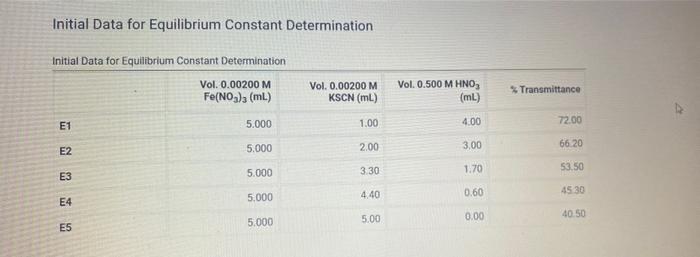 Calibration Curve Data Calibration Curve Data 22 23 2 C2 C3 C4 C5 Vol 0 200 M Fe No3 3 Ml 5 000 5 000 5 000 5 000 5 0 2