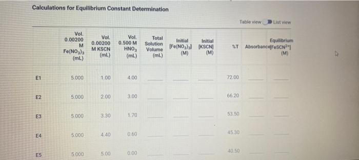 Calibration Curve Data Calibration Curve Data 22 23 2 C2 C3 C4 C5 Vol 0 200 M Fe No3 3 Ml 5 000 5 000 5 000 5 000 5 0 5