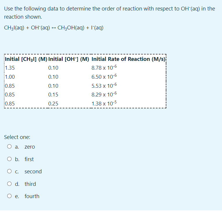Use The Following Data To Determine The Order Of Reaction With Respect To Oh Aq In The Reaction Shown Ch3l Aq Oh 1