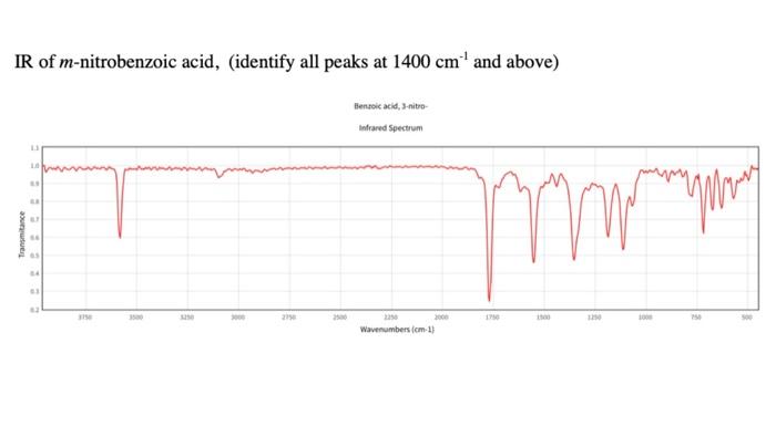 Ir Of M Nitrobenzoic Acid Identify All Peaks At 1400 Cm And Above Benzoic Acid 3 Nitro Infrared Spectrum Transmita 1