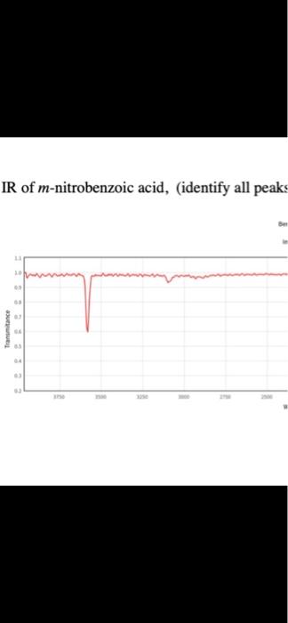 Ir Of M Nitrobenzoic Acid Identify All Peaks At 1400 Cm And Above Benzoic Acid 3 Nitro Infrared Spectrum Transmita 3