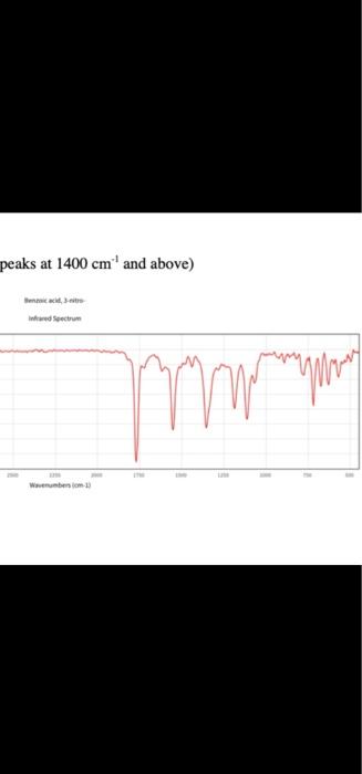 Ir Of M Nitrobenzoic Acid Identify All Peaks At 1400 Cm And Above Benzoic Acid 3 Nitro Infrared Spectrum Transmita 4