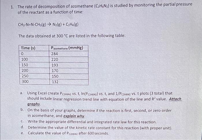 1 The Rate Of Decomposition Of Azomethane C H6n Is Studied By Monitoring The Partial Pressure Of The Reactant As A F 1