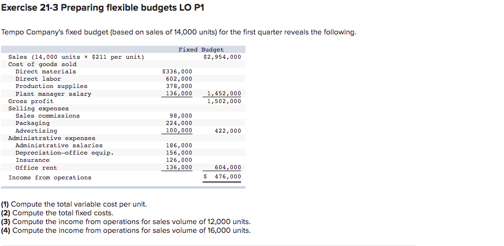 Exercise 21 3 Preparing Flexible Budgets Lo P1 Tempo Company S Fixed Budget Based On Sales Of 14 000 Units For The Fir 1