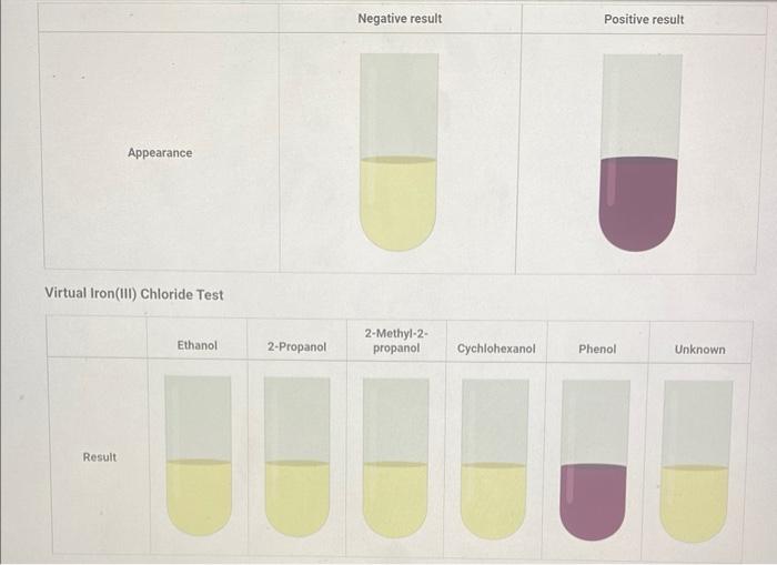 Please Help With Question 1 5 2 What So You Think Your Unknow Is And Explain Why A Ethanol B 2 Propanol C 2 Methyl 6