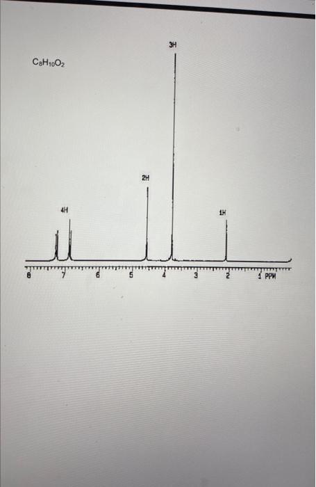 Cah1002 2h 1h 1 Ppm 1