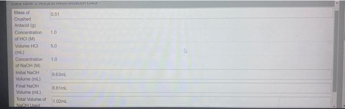 Question 1 1 Did The Control Experiment Verify Or Refute The Results From Exercise 1 Use Your Results From Exercise 1 2