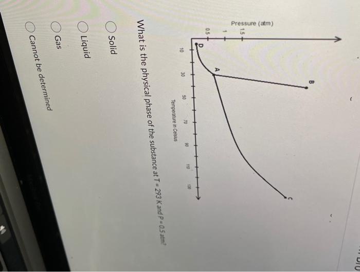 Pressure Atm 0 5 10 Solid Liquid 30 Gas 50 What Is The Physical Phase Of The Substance At T 293 K And P 0 5 Atm 7 1