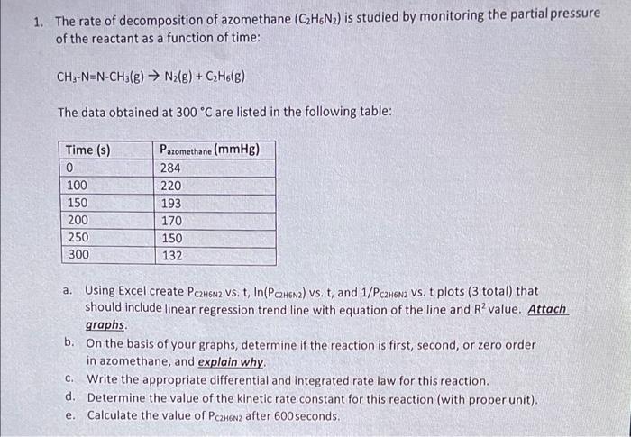 1 The Rate Of Decomposition Of Azomethane C H6n Is Studied By Monitoring The Partial Pressure Of The Reactant As A F 1