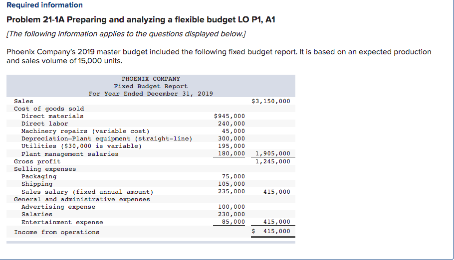Required Information Problem 21 1a Preparing And Analyzing A Flexible Budget Lo P1 A1 The Following Information Applie 1