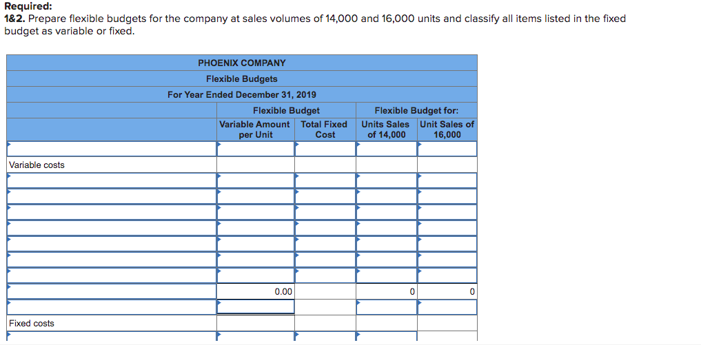 Required Information Problem 21 1a Preparing And Analyzing A Flexible Budget Lo P1 A1 The Following Information Applie 2