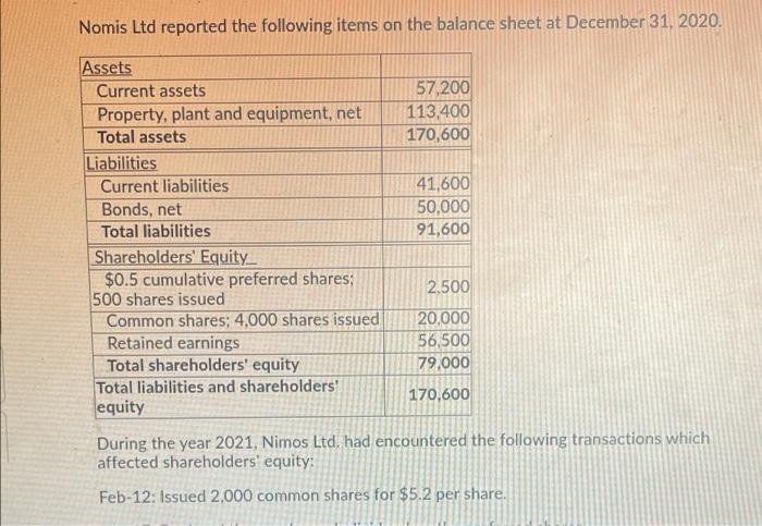 Nomis Ltd Reported The Following Items On The Balance Sheet At December 31 2020 Assets Current Assets 57 200 Property 1