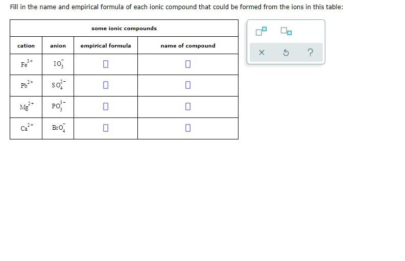 Fill In The Name And Empirical Formula Of Each Ionic Compound That Could Be Formed From The Ions In This Table Cation F 1