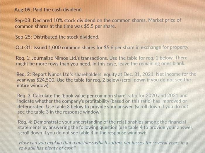 Nomis Ltd Reported The Following Items On The Balance Sheet At December 31 2020 Assets Current Assets 57 200 Property 2