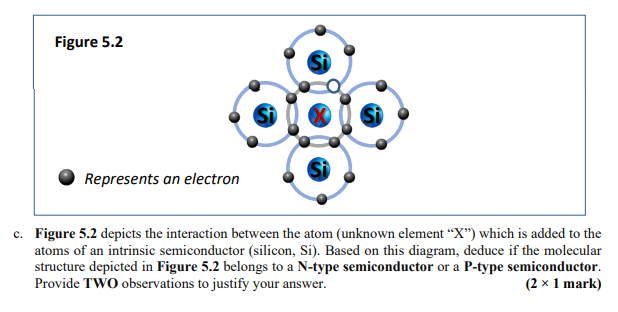 Figure 5 2 Represents An Electron C Figure 5 2 Depicts The Interaction Between The Atom Unknown Element X Which Is 1