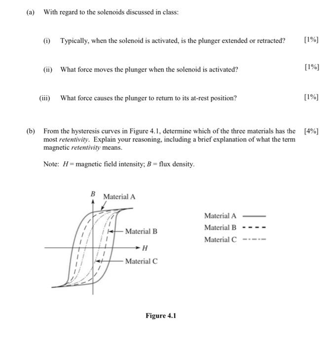 A With Regard To The Solenoids Discussed In Class I Typically When The Solenoid Is Activated Is The Plunger Exten 1