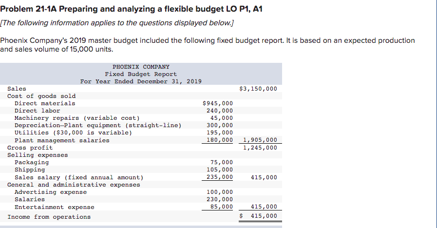 Problem 21 1a Preparing And Analyzing A Flexible Budget Lo P1 A1 The Following Information Applies To The Questions Di 1