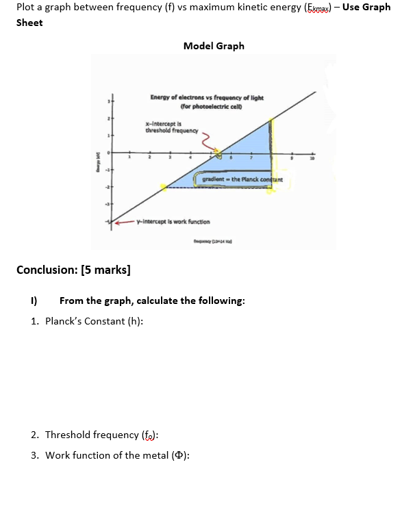 Plot A Graph Between Frequency F Vs Maximum Kinetic Energy Ekmax Use Graph Sheet Samm Conclusion 5 Marks Model 1