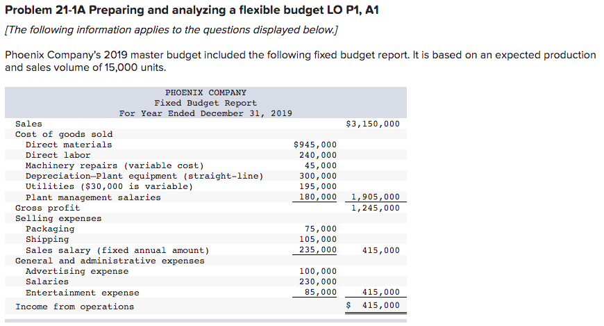 Problem 21 1a Preparing And Analyzing A Flexible Budget Lo P1 A1 The Following Information Applies To The Questions Di 1