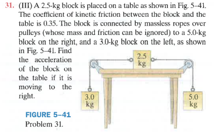 31 Iii A 2 5 Kg Block Is Placed On A Table As Shown In Fig 5 41 The Coefficient Of Kinetic Friction Between The Blo 1