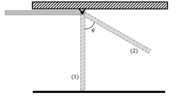 A Uniform Rod With Mass 6m And Length 2l Is Rotating Freely Around An Axis A What Is The Angular Velocity At Position 1