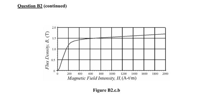 C For The Series Magnetic Circuit In Figure B2 C A I Find The Value Of I Needed To Develop A Magnetic Flux Of 3 0 Mw 2
