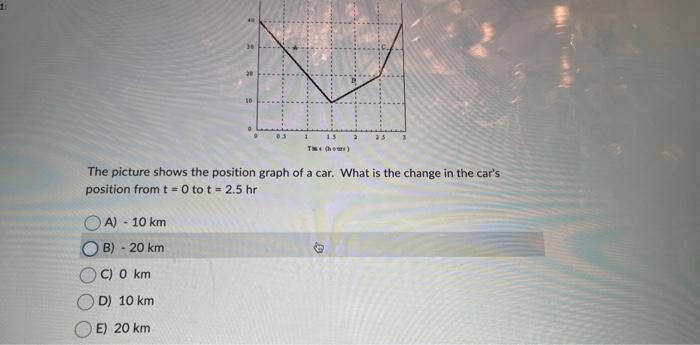 1 5 The Picture Shows The Position Graph Of A Car What Is The Change In The Car S Position From T 0 To T 2 5 Hr A 1