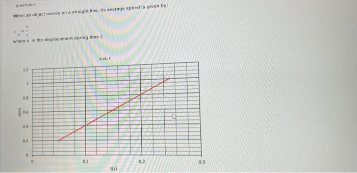 Question When An Object Moves On A Straight Line Its Average Speed Is Given By V Where X Is The Displacement During 1