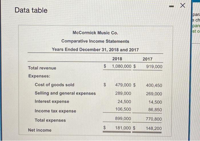 The Comparative Income Statements Of Mccormick Music Co Follow Click The Icon To View The Comparative Income Statements 2