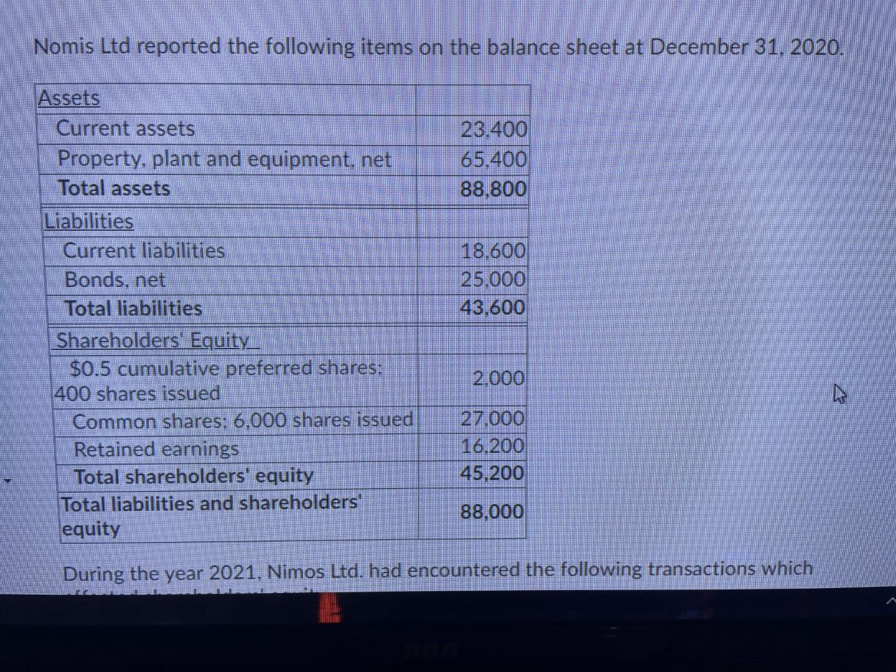 Nomis Ltd Reported The Following Items On The Balance Sheet At December 31 2020 23 400 65 400 88 800 Assets Current As 1