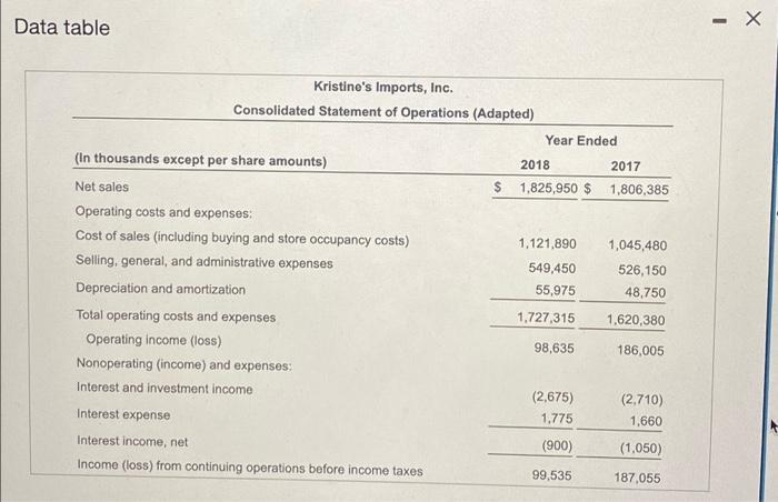 To Follow Is The 2018 Income Statement Of Kristine S Imports Inc Click The Icon To View The Income Statement Read T 3
