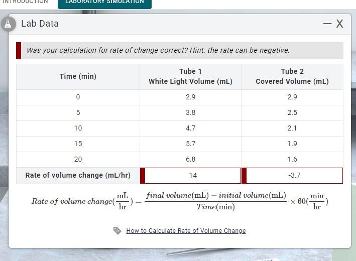 A Lab Data Was Your Calculation For Rate Of Change Correct Hint The Rate Can Be Negative Time Min 0 Katury 10 15 20 1