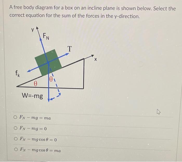 A Free Body Diagram For A Box On An Incline Plane Is Shown Below Select The Correct Equation For The Sum Of The Forces 1
