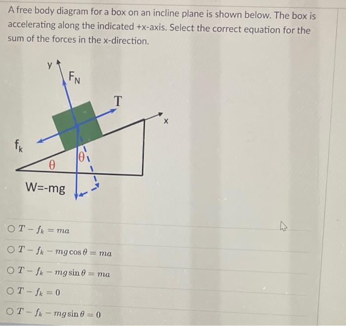 A Free Body Diagram For A Box On An Incline Plane Is Shown Below The Box Is Accelerating Along The Indicated X Axis S 1