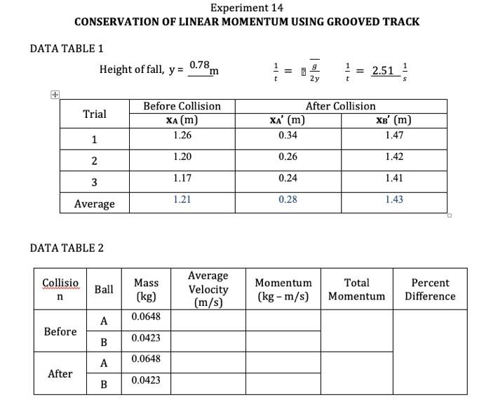 Experiment 14 Conservation Of Linear Momentum Using Grooved Track Data Table 1 Trial 1 2 3 Average Data Table 2 Collisio 1