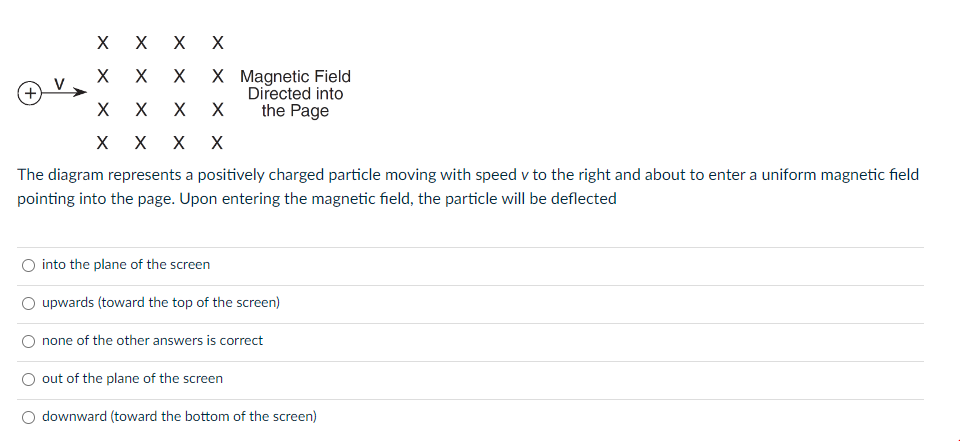 Xx X X X X X X X X X X X Magnetic Field Directed Into The Page X X X The Diagram Represents A Positively Charged Parti 1