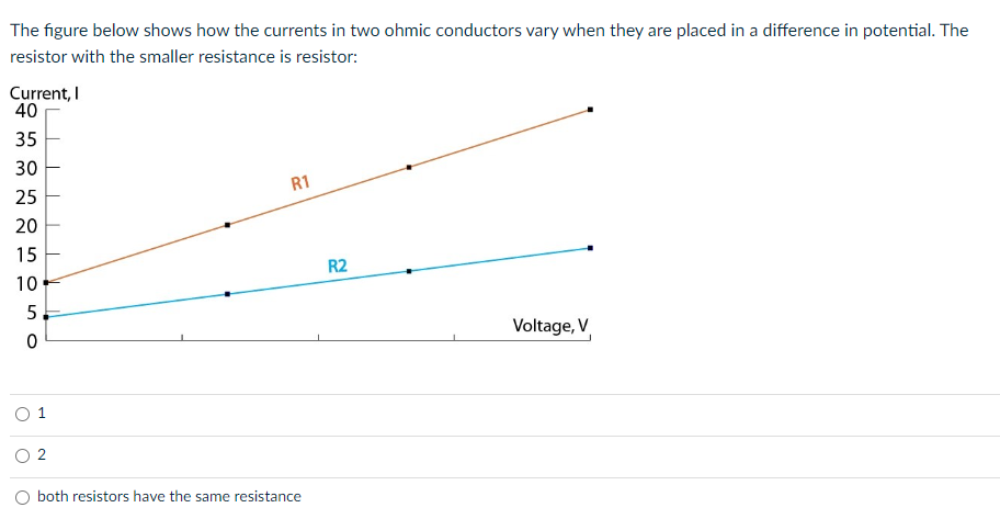 The Figure Below Shows How The Currents In Two Ohmic Conductors Vary When They Are Placed In A Difference In Potential 1