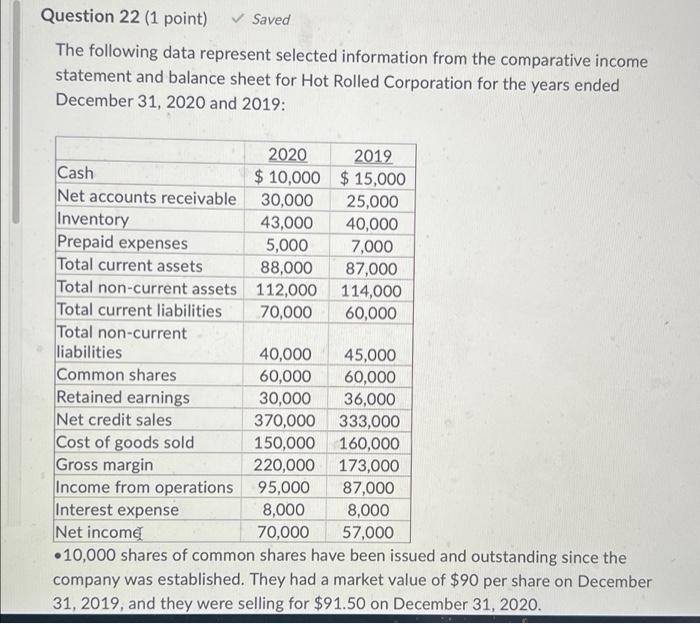 Question 22 1 Point Saved The Following Data Represent Selected Information From The Comparative Income Statement And 1