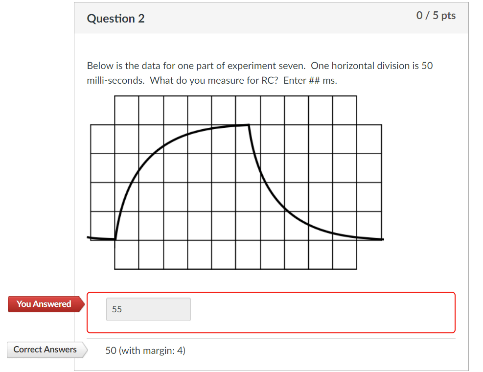 You Answered Correct Answers Question 2 Below Is The Data For One Part Of Experiment Seven One Horizontal Division Is 5 1