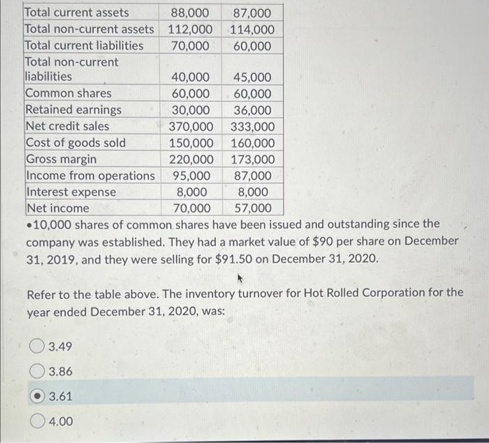 Question 22 1 Point Saved The Following Data Represent Selected Information From The Comparative Income Statement And 2