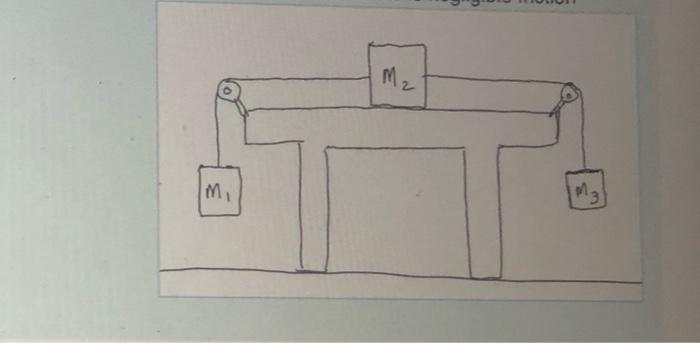 Determine The Magnitude Of The Acceleration Of M3 Answer Should Be In M S 2 1