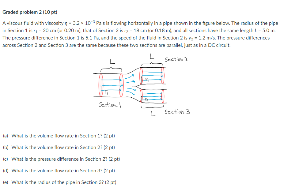 Graded Problem 2 10 Pt A Viscous Fluid With Viscosity N 3 2 X 10 3 Pa S Is Flowing Horizontally In A Pipe Shown In T 1