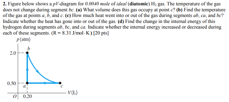2 Figure Below Shows A Pv Diagram For 0 0040 Mole Of Ideal Diatomic H Gas The Temperature Of The Gas Does Not Chang 1