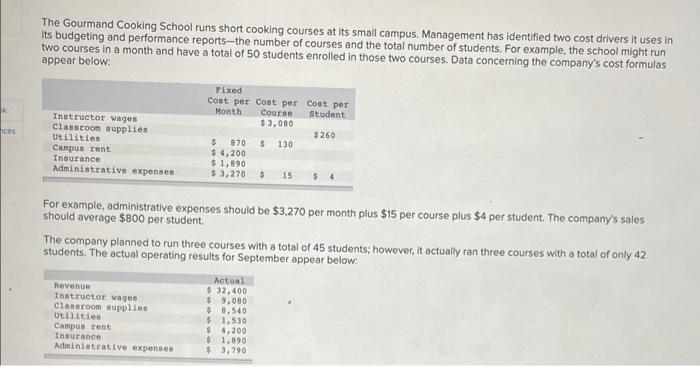 The Gourmand Cooking School Runs Short Cooking Courses At Its Small Campus Management Has Identified Two Cost Drivers I 1