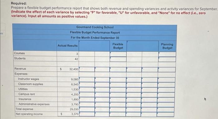 The Gourmand Cooking School Runs Short Cooking Courses At Its Small Campus Management Has Identified Two Cost Drivers I 2
