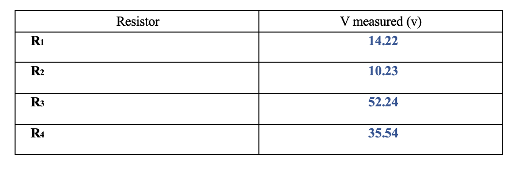 Solve And Verify The Loop Equation With Numbers And Steps The Question 3