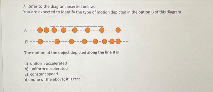 7 Refer To The Diagram Inserted Below You Are Expected To Identify The Type Of Motion Depicted In The Option B Of This 1
