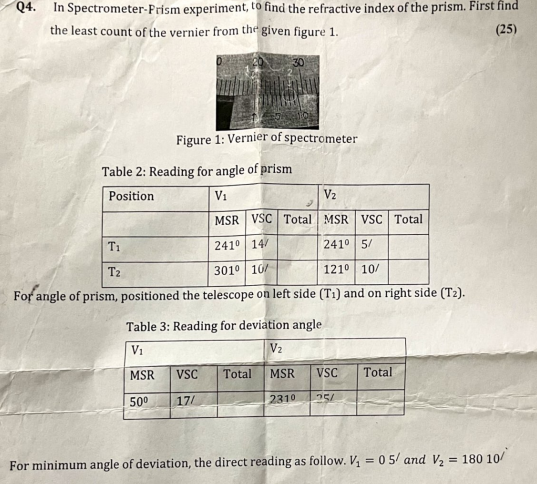 Q4 In Spectrometer Frism Experiment To Find The Refractive Index Of The Prism First Find The Least Count Of The Verni 1